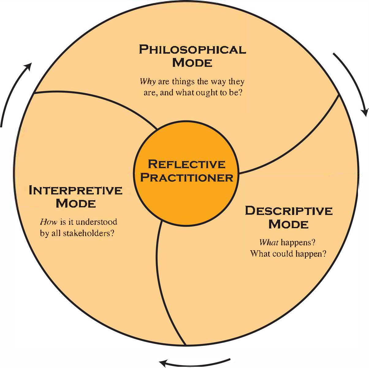 visual presentation conceptual framework